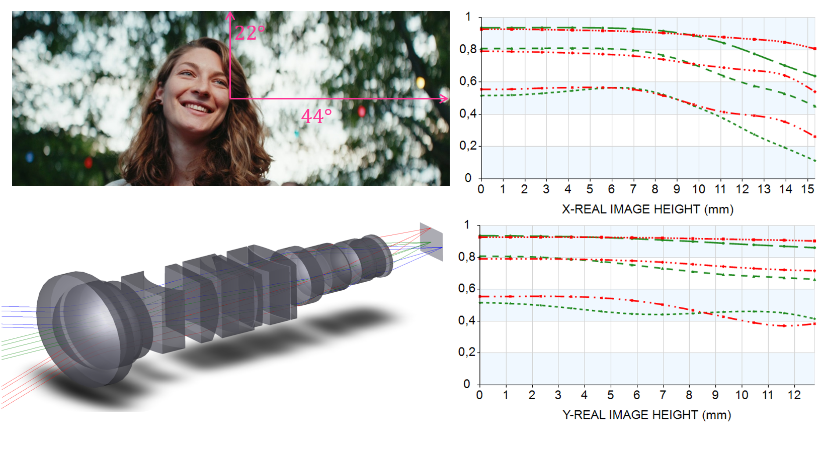 Der anamorphe Kino-Look 🎬